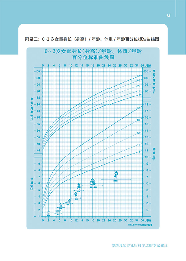 嬰幼兒配方乳粉科學(xué)選購專家建議 (13).jpg